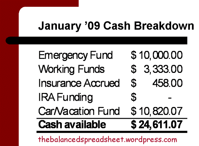 Cash Breakdown Jan '10